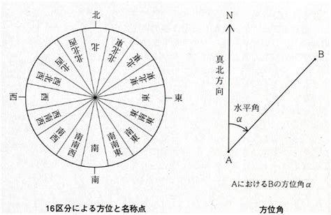 北北東 方位|地図のQ＆A―Q6～Q10 ｜ 日本地図センタ